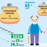 Правительство РФ меняет расчет пенсионной формулы