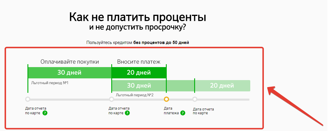 Карта не работает на 100 процентов