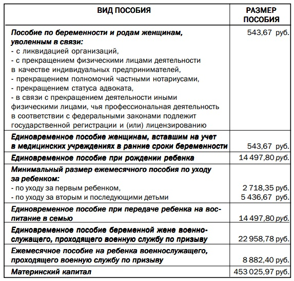 Социальная карта по беременности и родам